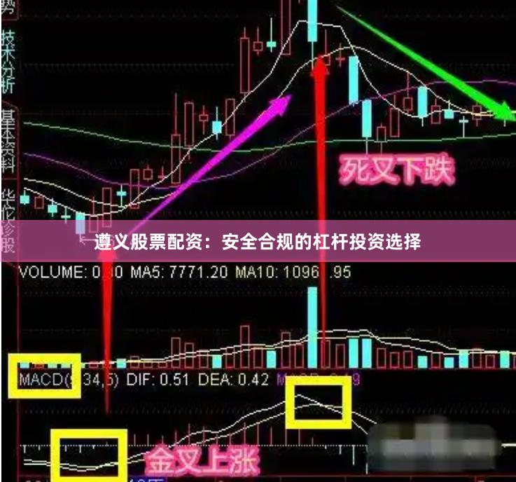 遵义股票配资：安全合规的杠杆投资选择